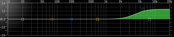 EQ Fig 2a Sound wave graphic with wave at high end of range.