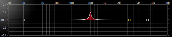 EQ Fig 5 Sound wave showing a very narrow peak at center.