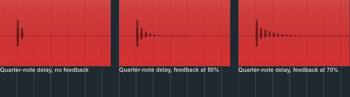 Fig. 2 The higher the feedback setting, the more repeats the delay produces.