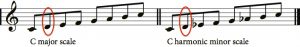 WRK 10_Fig. 1_Major_minor scales Notation showing C major and C minor scales