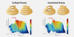 FIG-4-Scalloped-vs-conventional-bracing Screenshot of graphics.