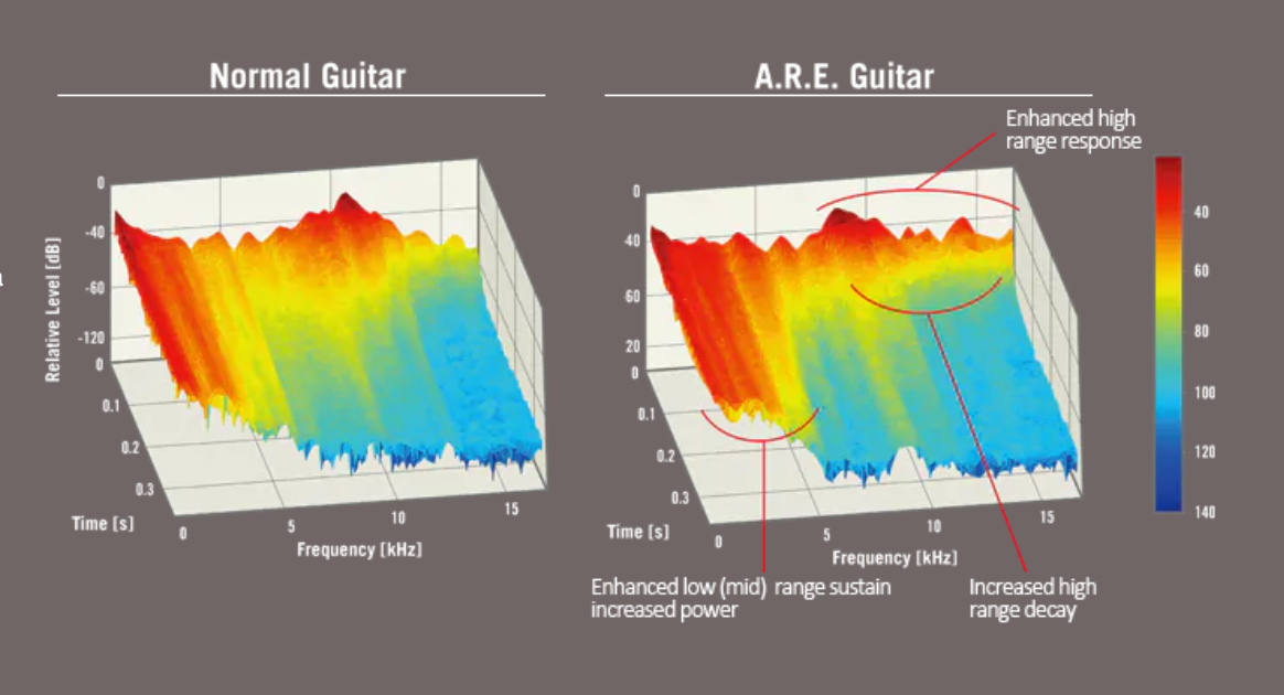 FIG-5-Normal-vs-ARE-guitar Screenshots of graphics.