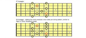 Guitar arpeggio diagrams.