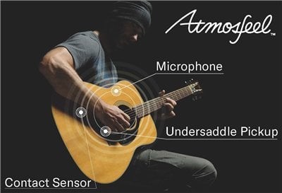 Atmosfeel Photo of someone playing an acoustic guitar. There is a title on upper right of "Atmosfeel" and there are three lines with text to point out locations of "Microphone", "Undersaddle Pickup" and "Contact Sensor".