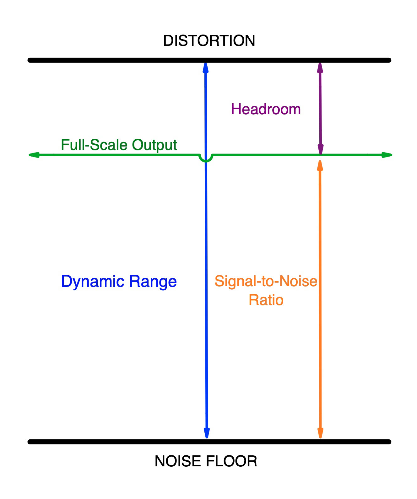 Dynamic-Range-Fig-1 Diagram.
