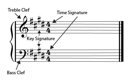 wrk-27-fig-1 Musical annotation.