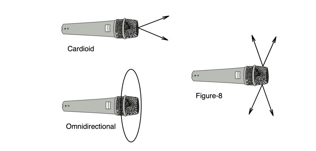 Diagram.