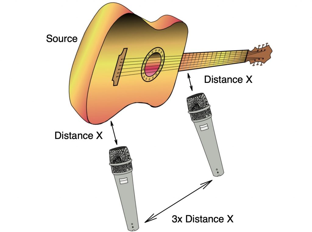 Diagram.