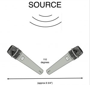 Fig-3-ORTF-revised Two microphones pointed partially away from each other.