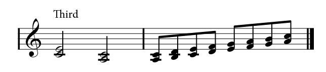 WRK-43-Fig.-3-01 Musical annotation.