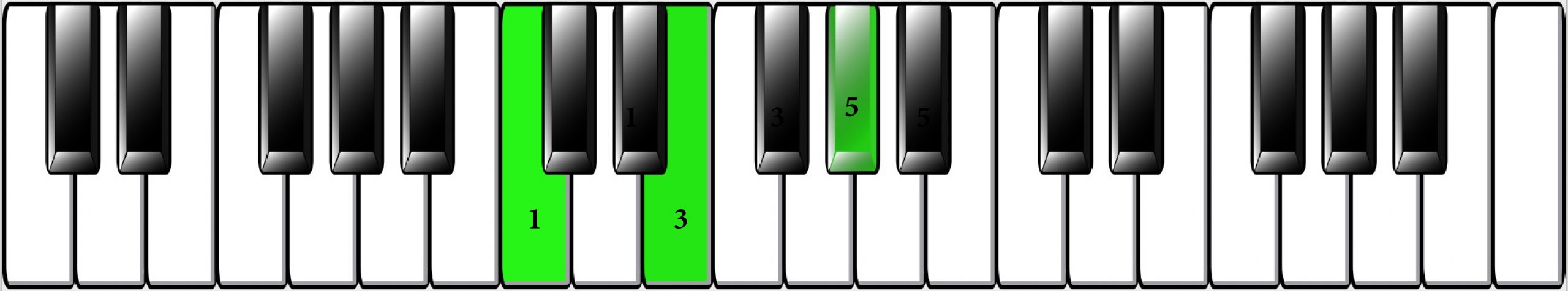 WRK-44-Fig.-7_C-Augmented-triad-with-fingerings-scaled Keyboard graphic with finger placement.