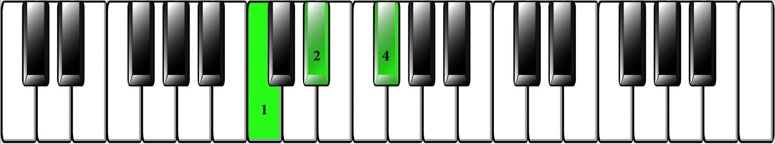 WRK-44-Fig.-9_C-diminished-triad-with-fingerings-scaled Keyboard graphic with finger placement.
