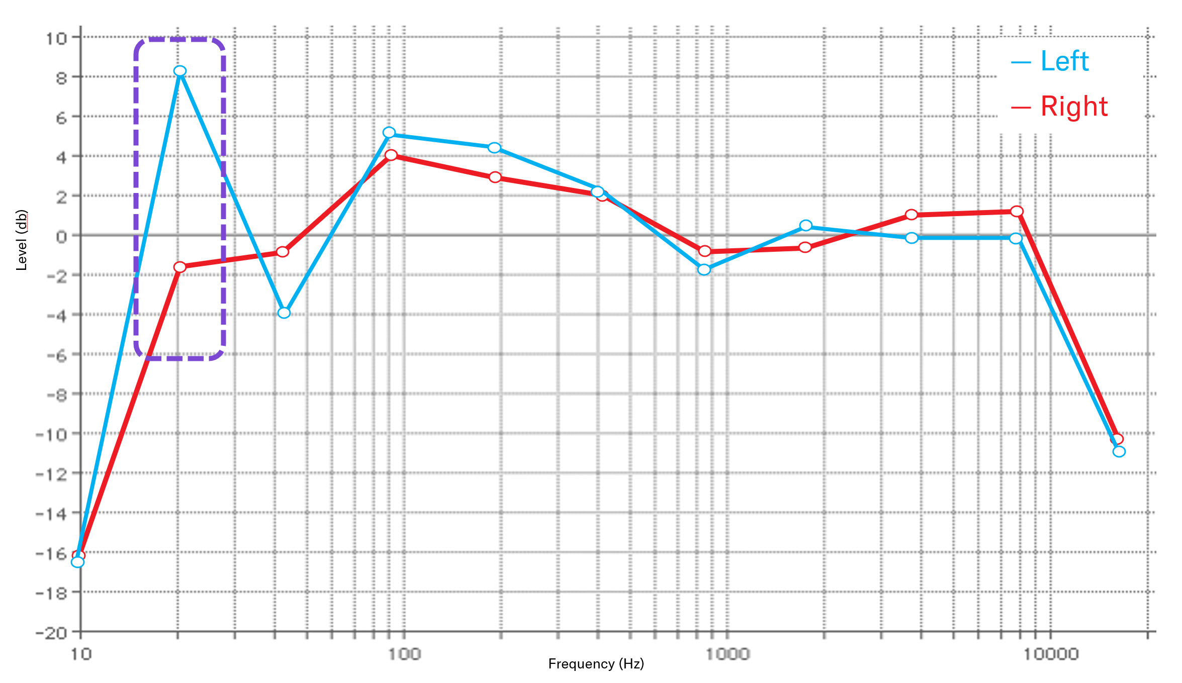 ypao02 Graph.