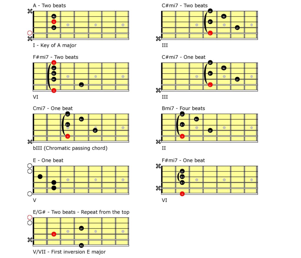 Guitar tablature.