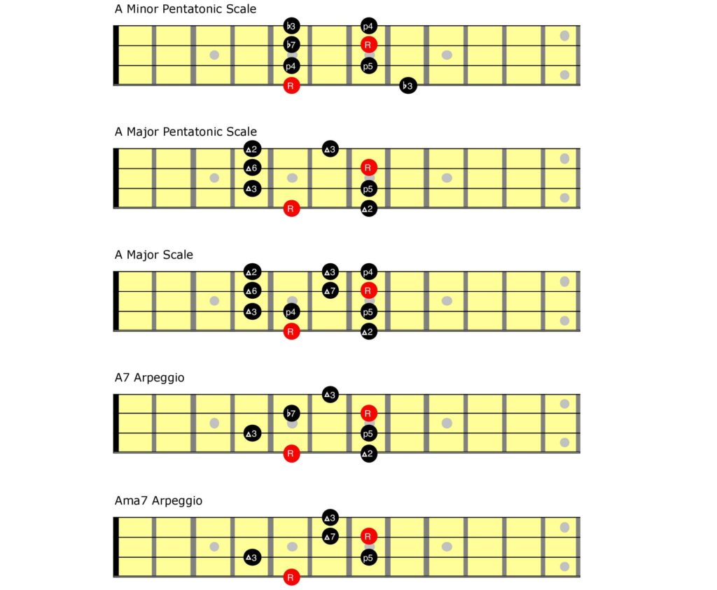 Bass fingerboard chart.