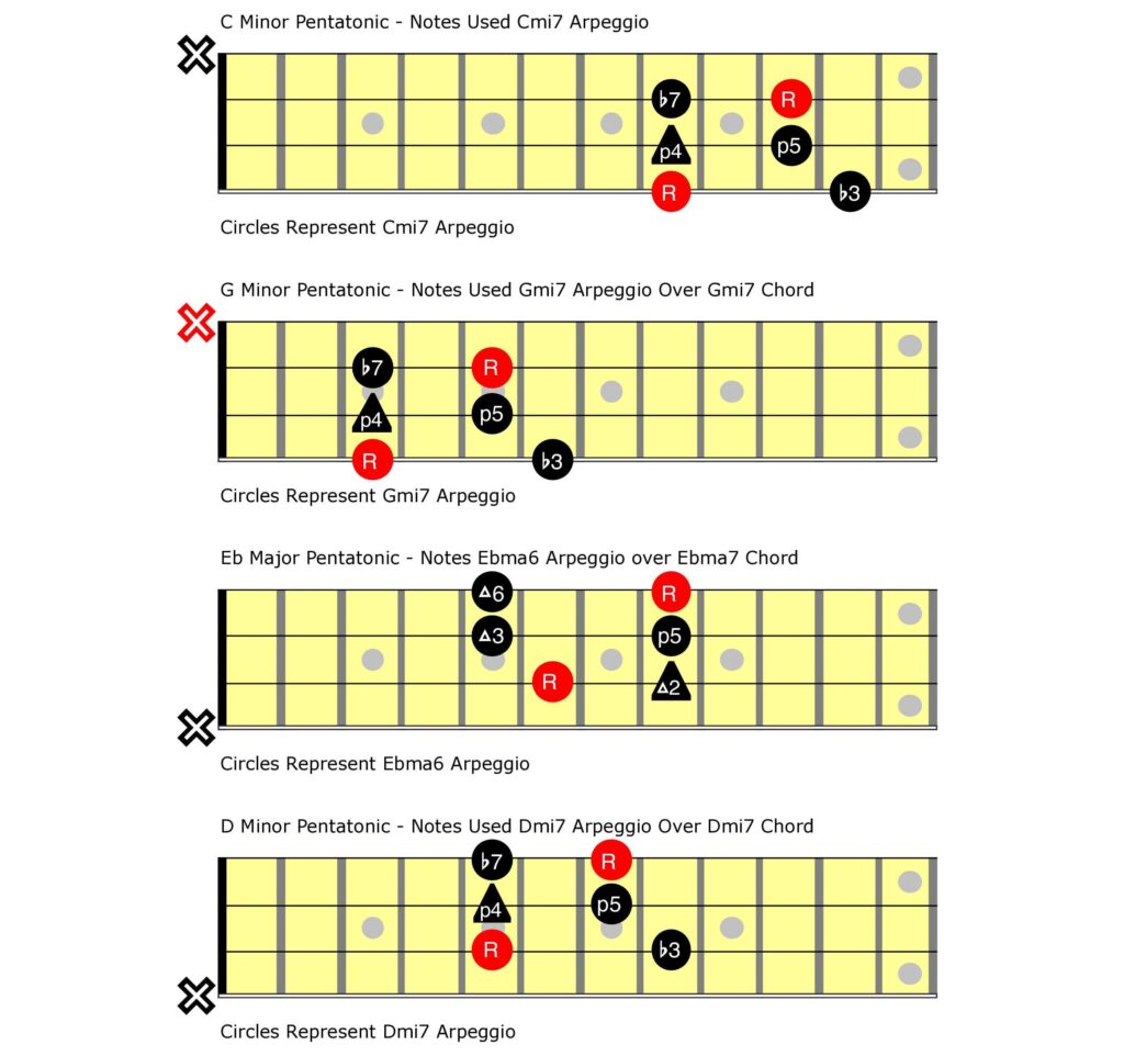 Bass fingerboard chart.